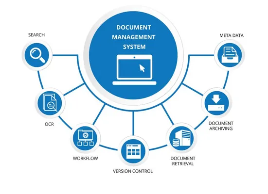 Document Management System service image 2