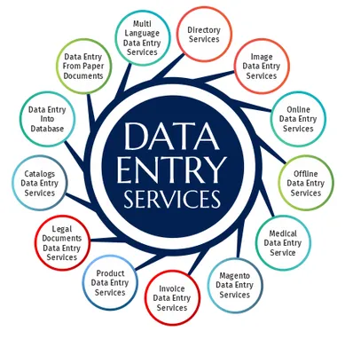Data Conversion and Data Entry service image 2