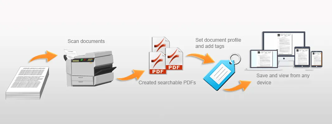 Scanning and Digitization service image 2